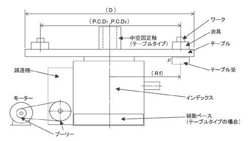 各部の名称