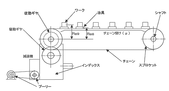 各部の名称